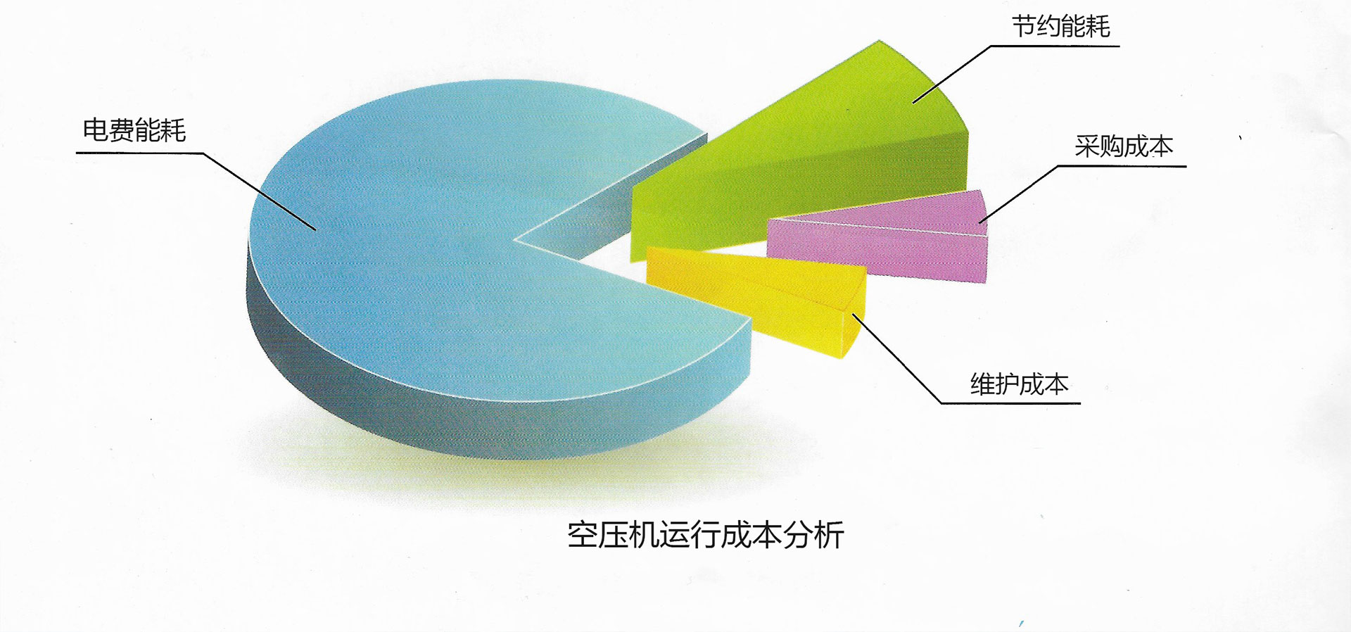 空氣壓縮機(jī)型號(hào)